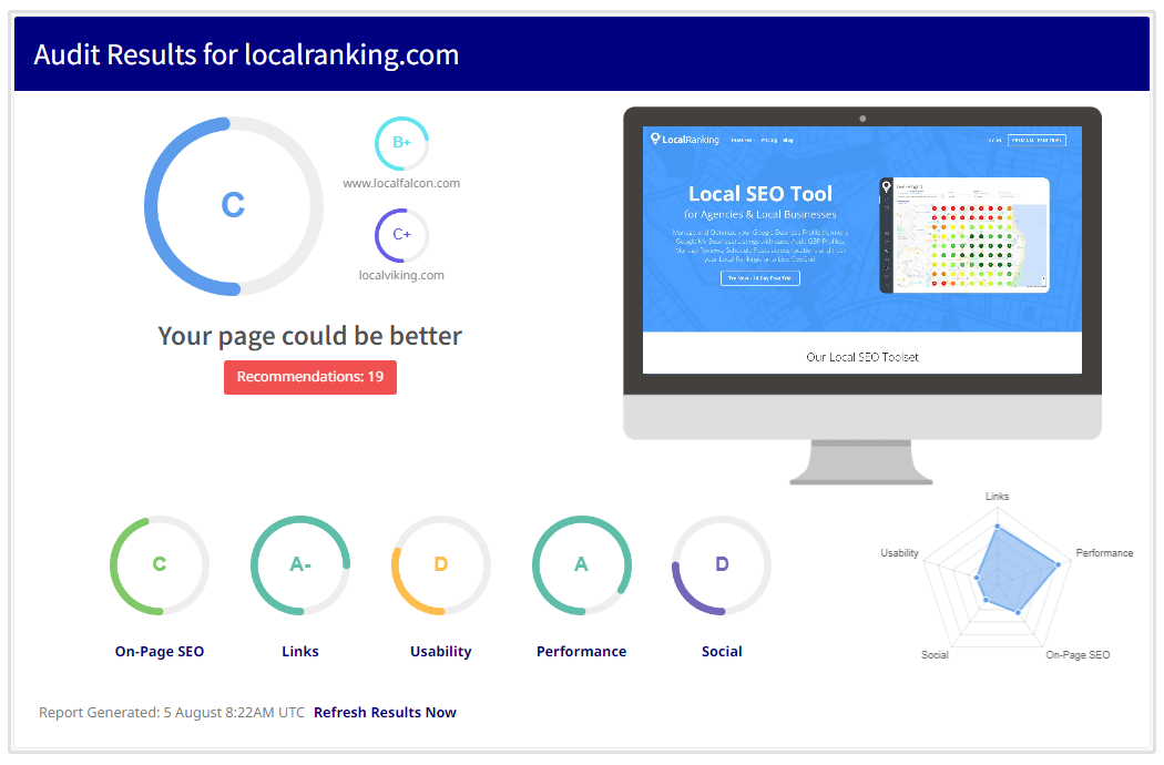 SEO audit report of a website